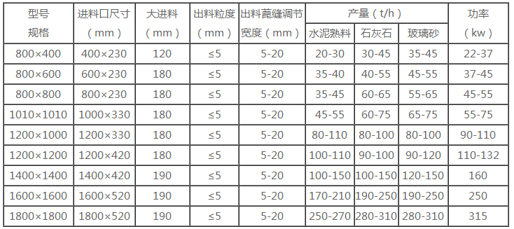 液壓開箱製砂參數